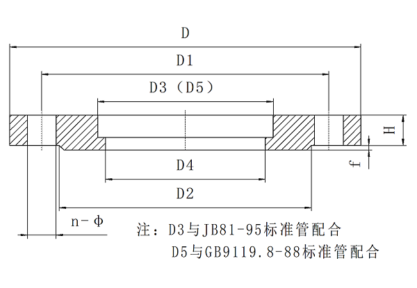 對(duì)夾式軟密封蝶閥專(zhuān)用法蘭標(biāo)準(zhǔn)“橡膠接頭專(zhuān)用法蘭” 對(duì)夾式軟密封蝶閥專(zhuān)用法蘭標(biāo)準(zhǔn)“橡膠接頭專(zhuān)用法蘭”