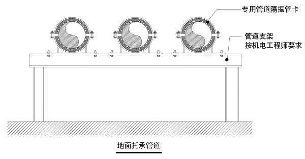 管道隔振管卡的應(yīng)用:地面托承管道水管隔振示意圖 管道隔振管卡的應(yīng)用:地面托承管道水管隔振示意圖